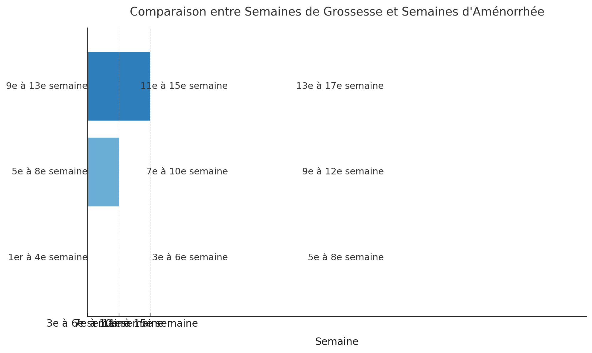 calculez avec précision les semaines de votre grossesse grâce à notre outil simple et fiable, pour un suivi optimal de votre état de santé.