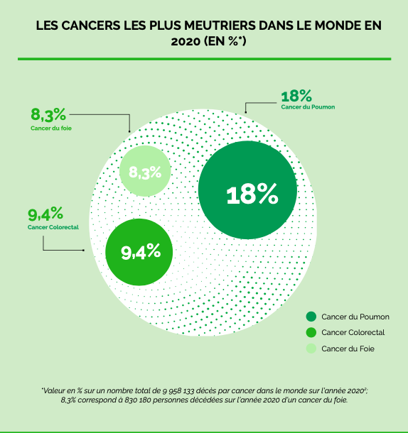 découvrez les dernières avancées en 2025 sur le rôle de la crp dans le diagnostic et le suivi du cancer du foie.