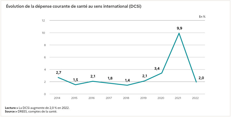 découvrez les principaux dangers pour la santé en 2025 et comment les prévenir pour protéger votre bien-être.