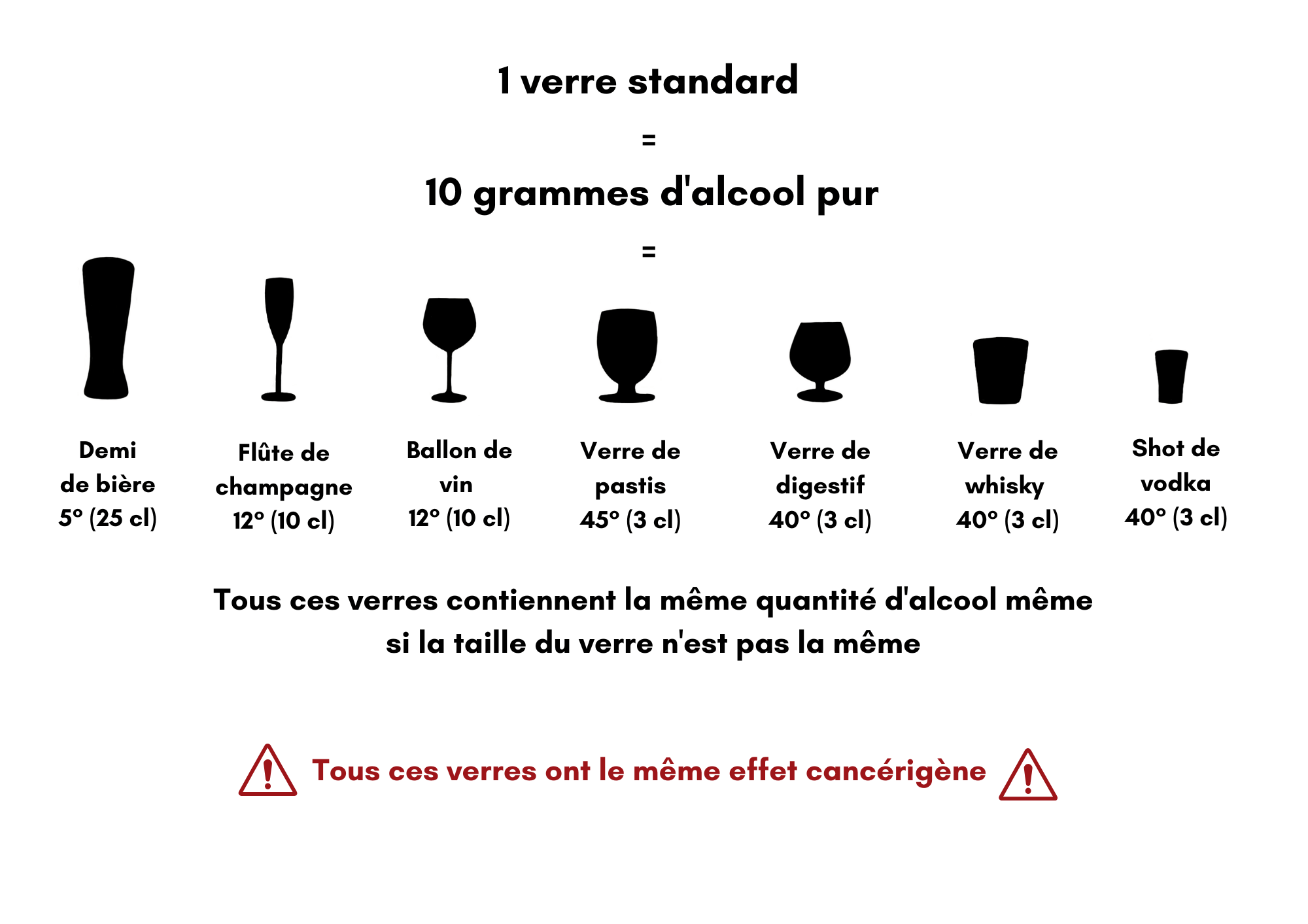 découvrez comment convertir les grammes d'alcool en nombre de verres standard pour mieux contrôler votre consommation et adopter une consommation responsable.