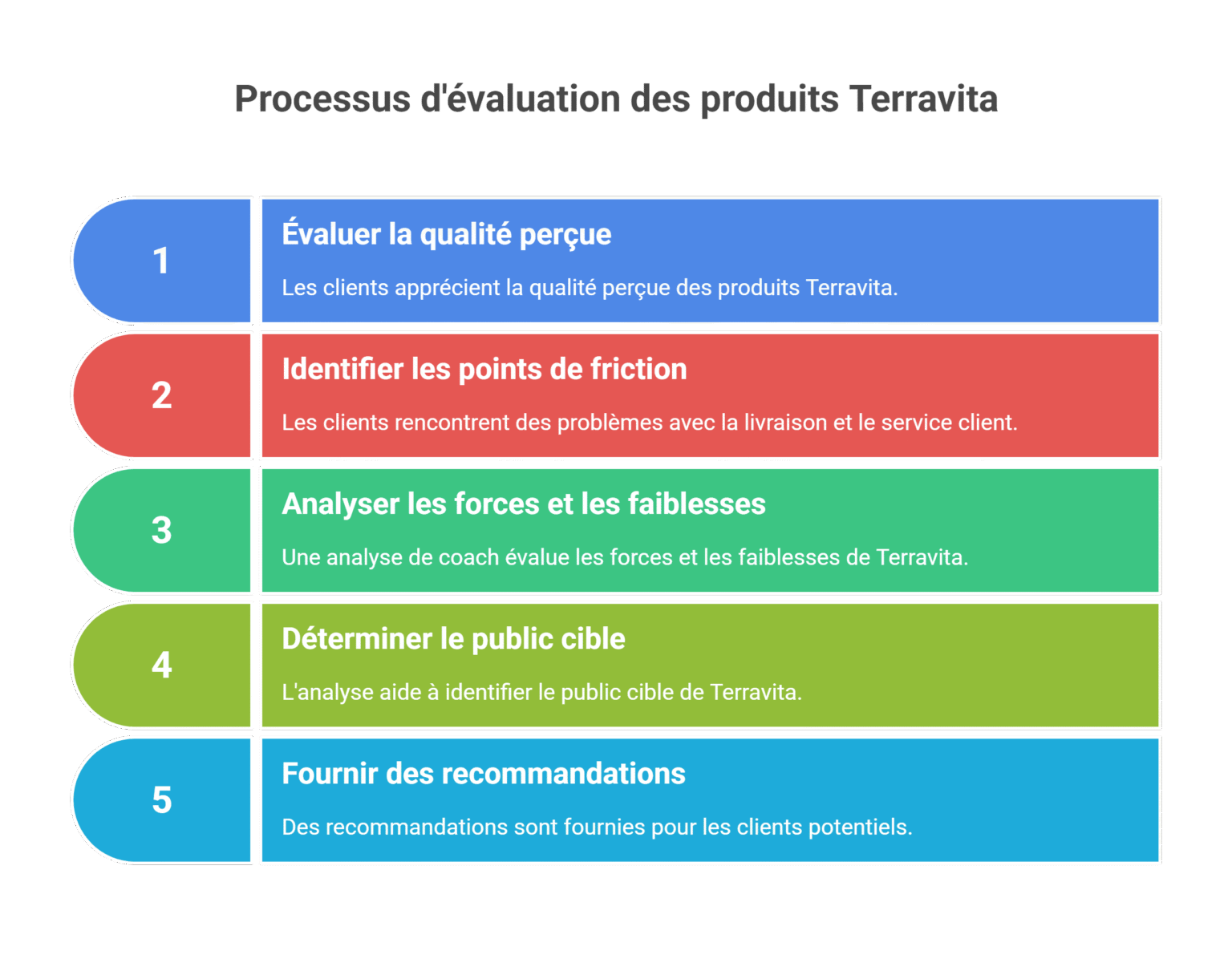 découvrez les bienfaits de terravita en 2025 : innovations, conseils et avantages pour une vie saine et équilibrée.